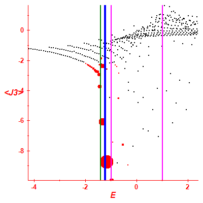 Peres lattice <J3>